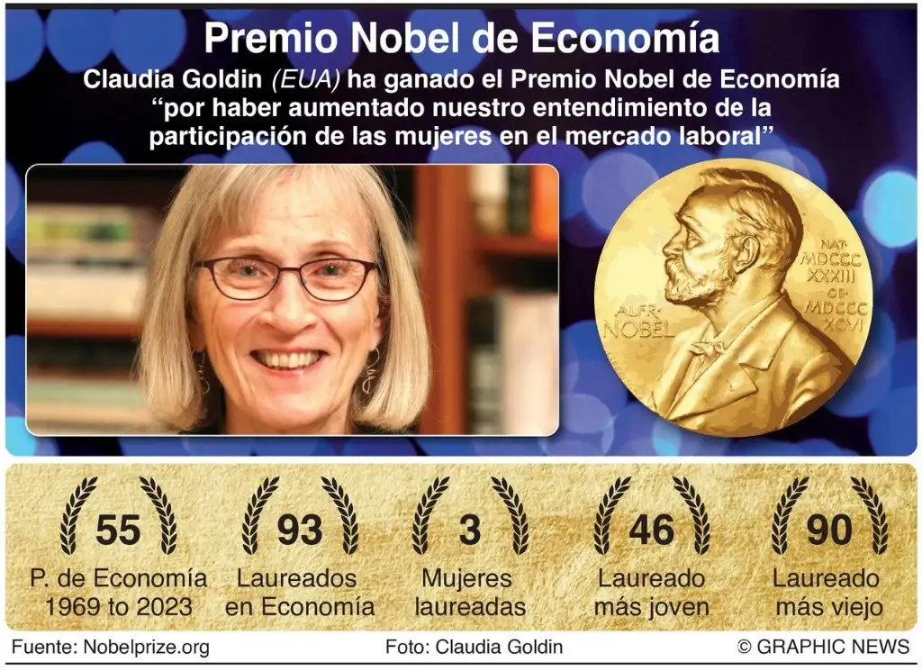 Entregan Premio Nobel de Economía a Claudia Goldin