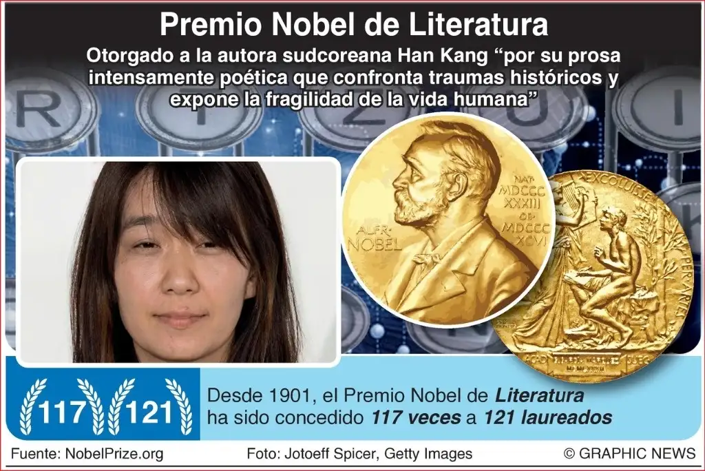 Otorgan Premio Nobel de Literatura a surcoreana