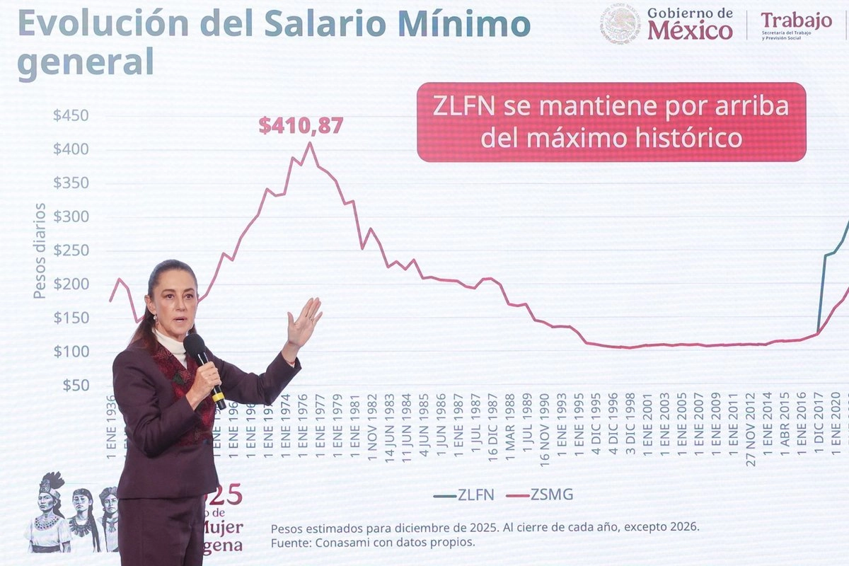 ENTRA EN VIGOR ESTE 1 DE ENERO EL SALARIO MÍNIMO EN MÉXICO ENTRA EN VIGOR ESTE 1 DE ENERO EL SALARIO MÍNIMO EN MÉXICO