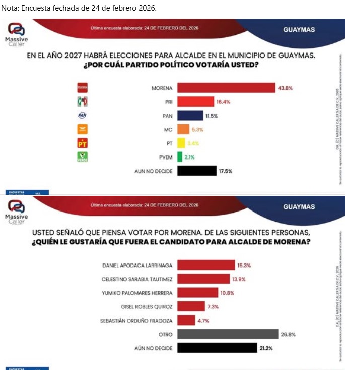 Estas Líneas/Agustín Rodríguez L. Estas Líneas/Agustín Rodríguez L.