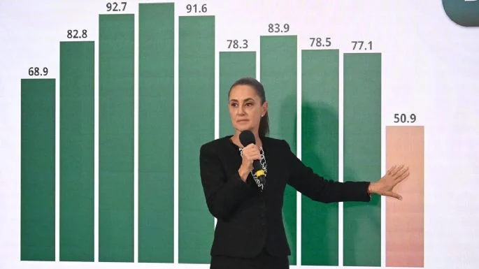 REPORTA GOBIERNO FEDERAL DISMINUCIÓN DE HOMICIDIOS DOLOSOS A NIVEL NACIONAL