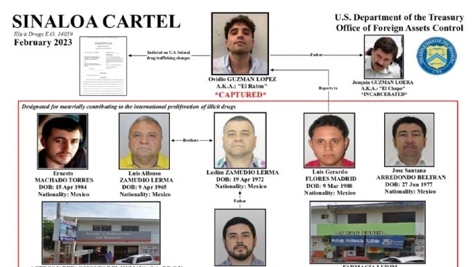 IMPONE ESTADOS UNIDOS SANCIONES CONTRA ONCE MEXICANOS POR VÍNCULOS CON CÁRTEL DE SINALOA
