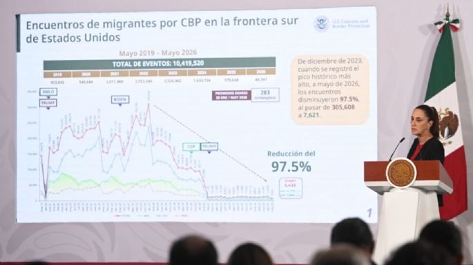 “NO VEMOS UN GRAN RIESGO”: SHEINBAUM, SOBRE ENVÍO DE REMESAS DE EU A MÉXICO