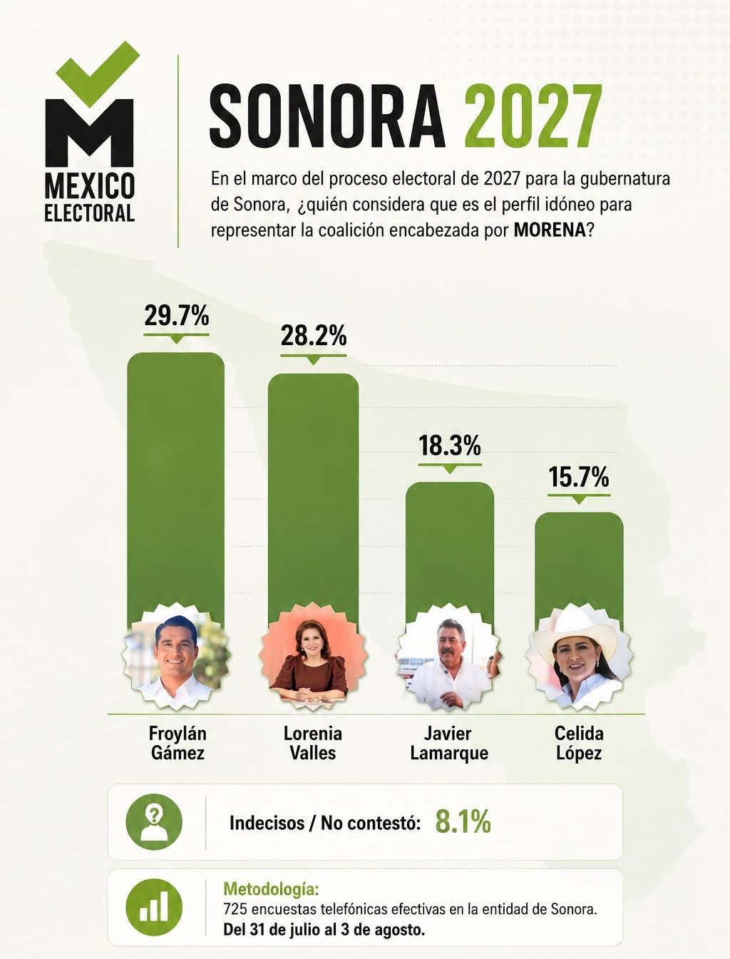 Encuadre/José F. Medina